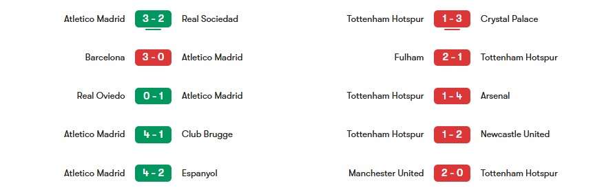 Phong độ gần nhất của Atletico Madrid vs Tottenham  | Keolive