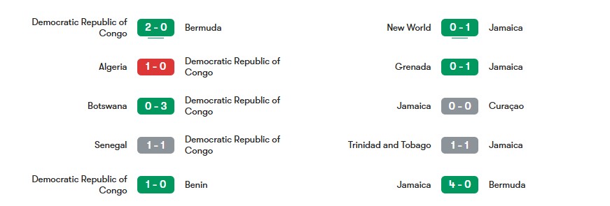 Phong độ gần nhất của CHDC Congo vs Jamaica | Keolive