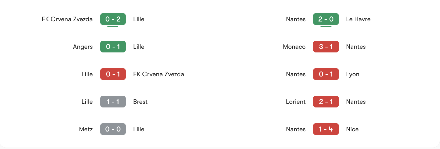 Phong độ của Lille vs Nantes | Keolive