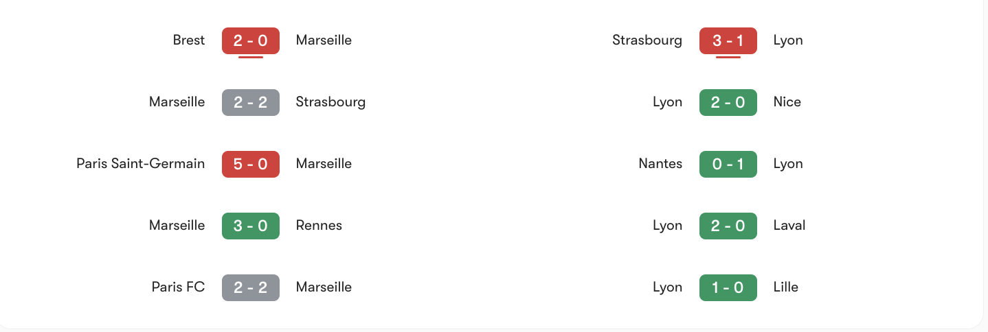 Phong độ của Marseille vs Lyon.jpg | Keolive