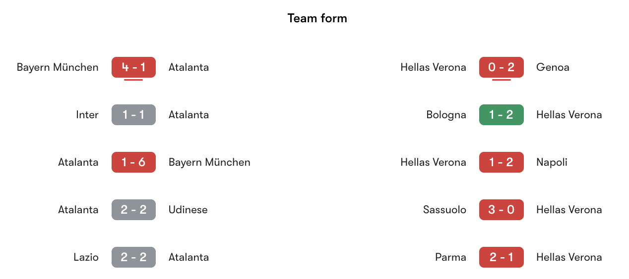 Phong độ gần nhất Atalanta vs Hellas Verona | Keolive