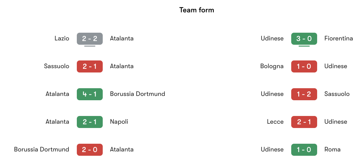 Phong độ gần nhất Atalanta vs Udinese | Keolive