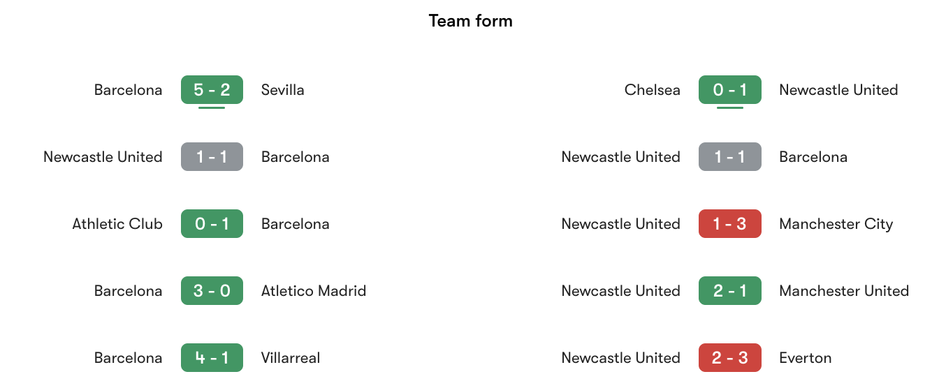 Phong độ gần nhất Barcelona vs Newcastle United | Keolive