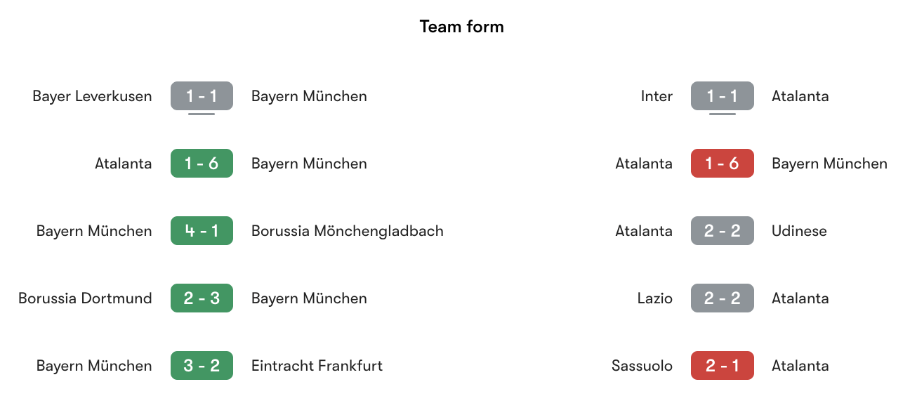 Phong độ gần nhất Bayern München vs Atalanta | Keolive