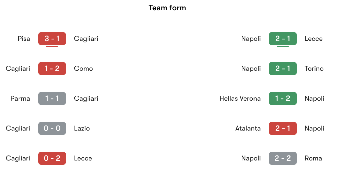 Phong độ gần nhất Cagliari vs Napoli | Keolive