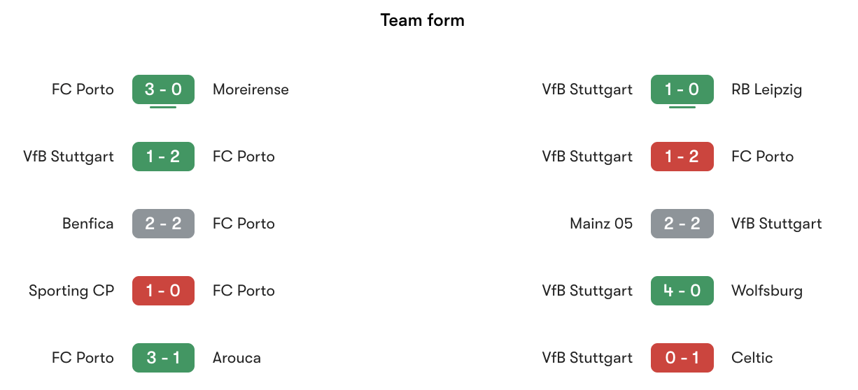 Phong độ gần nhất FC Porto vs VfB Stuttgart | Keolive
