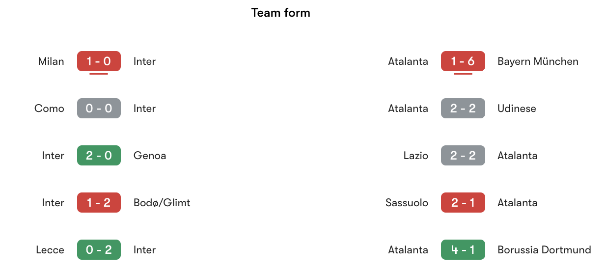 Phong độ gần nhất Inter vs Atalanta | Keolive