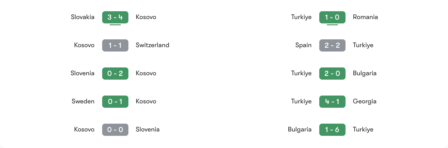 Phong độ gần nhất Kovoso vs Thổ Nhĩ Kỳ | Keolive