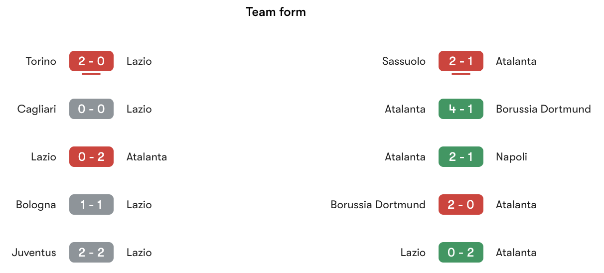 Phong độ gần nhất Lazio vs Atalanta | Keolive