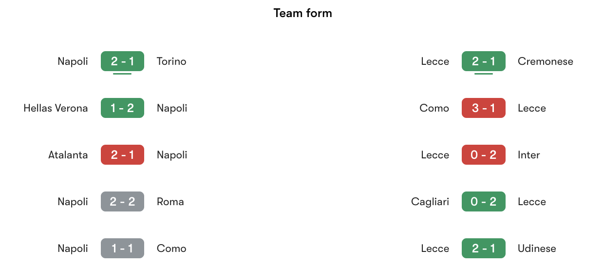 Phong độ gần nhất Napoli vs Lecce | Keolive