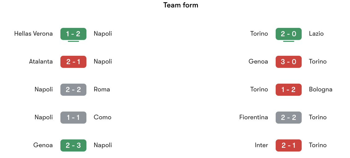 Phong độ gần nhất Napoli vs Torino | Keolive