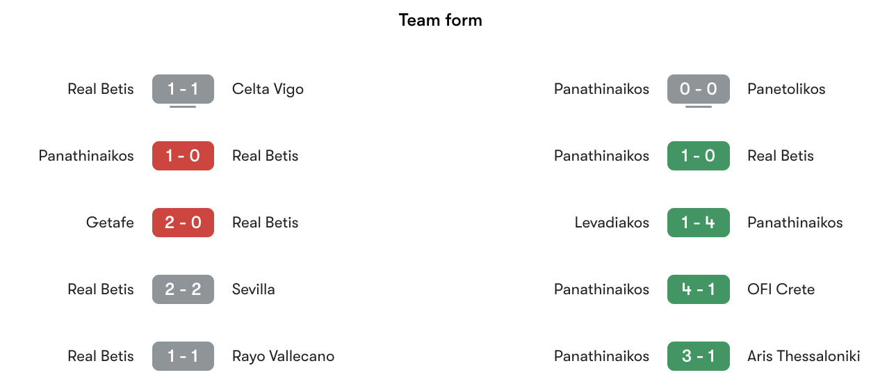 Phong độ gần nhất Real Betis vs Panathinaikos | Keolive