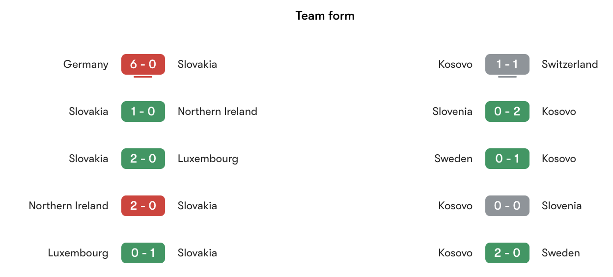 Phong độ gần nhất Slovakia vs Kosovo | Keolive