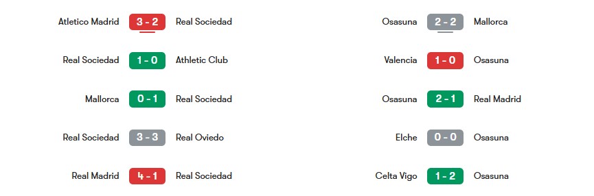 Phong độ gần nhất của Real Sociedad vs Osasuna | Keolive