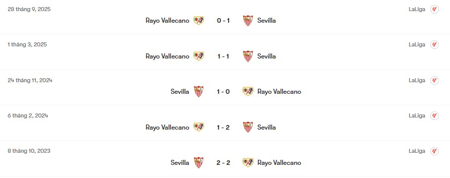 Phong độ gần nhất của Sevilla vs Rayo Vallecano | Keolive