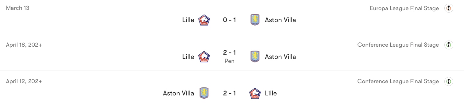 Thành tích đối đầu giữa Aston Villa vs Lille | Keolive