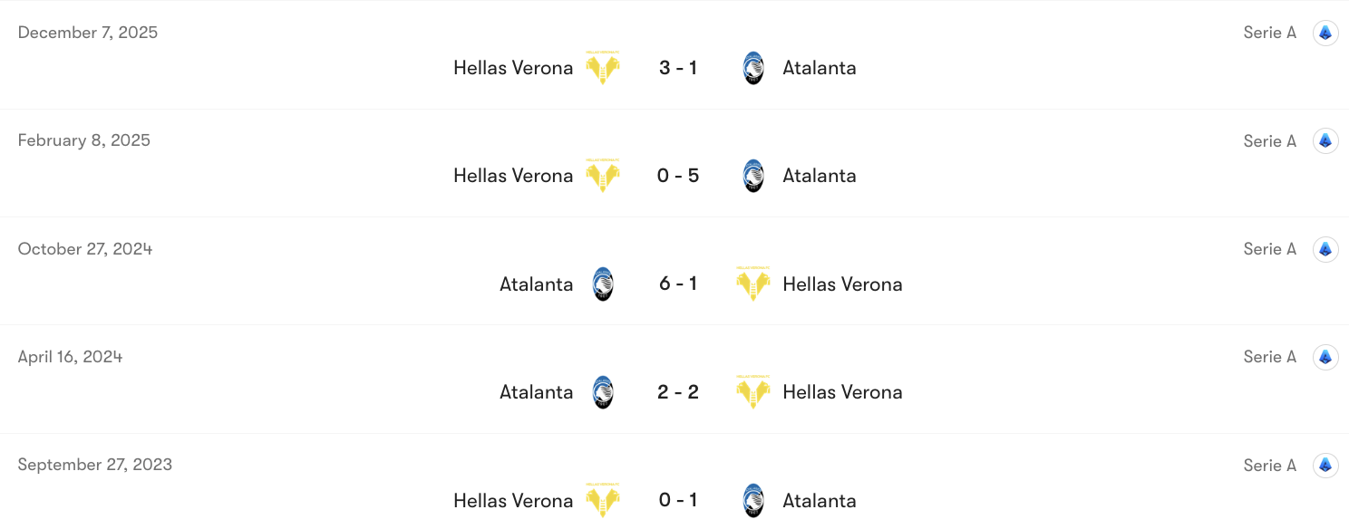 Thành tích đối đầu Atalanta vs Hellas Verona | Keolive