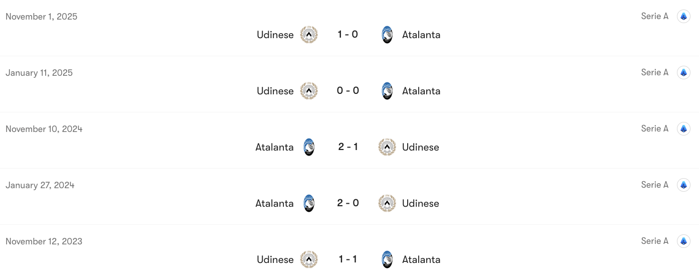 Thành tích đối đầu Atalanta vs Udinese | Keolive