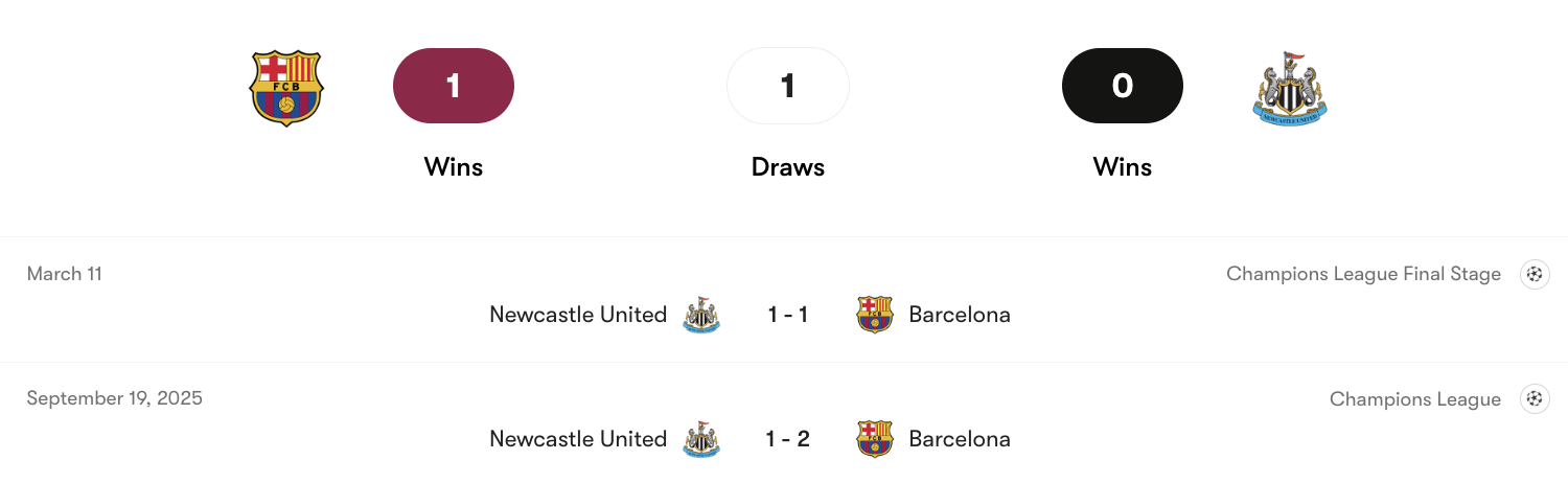 Thành tích đối đầu Barcelona vs Newcastle United | Keolive