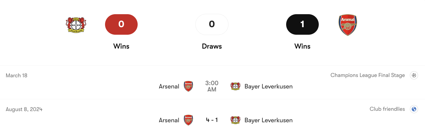 Thành tích đối đầu Bayer Leverkusen vs Arsenal | Keolive