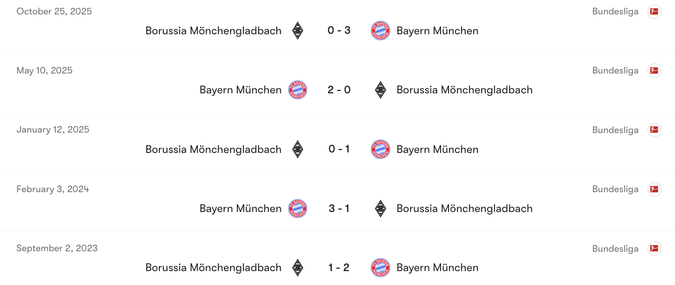Thành tích đối đầu giữa  Bayern Munich vs M'gladbach | Keolive