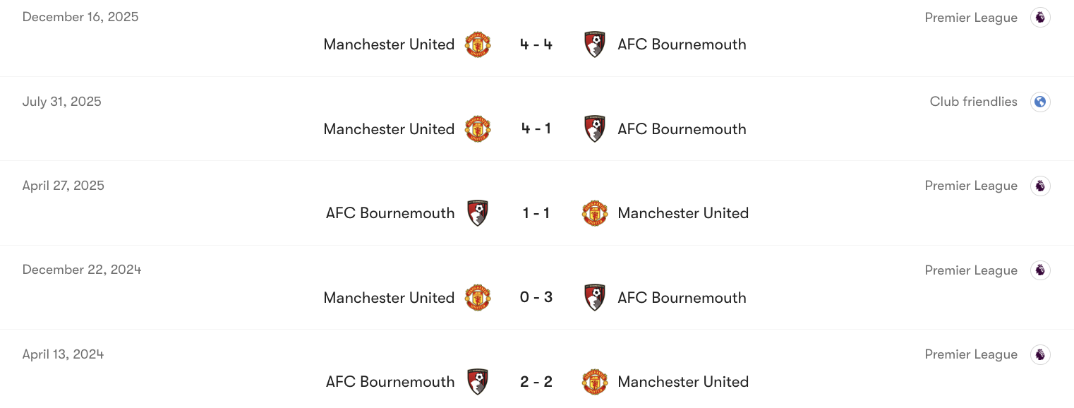 Thành tích đối đầu giữa Bournemouth vs MU | Keolive