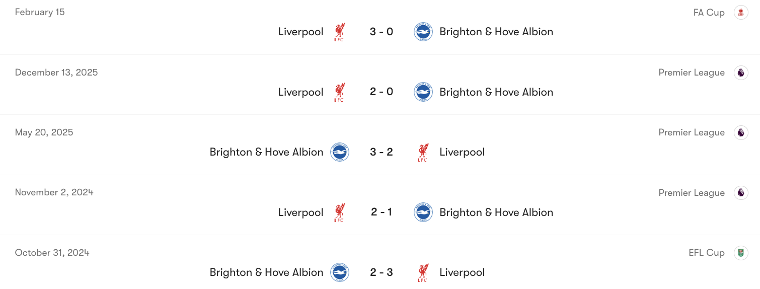 Thành tích đối đầu giữa Brighton & Hove Albion vs Liverpool | Keolive