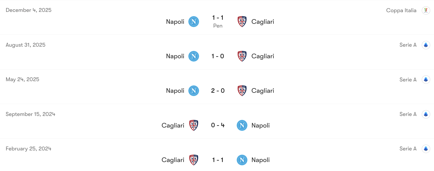 Thành tích đối đầu Cagliari vs Napoli | Keolive
