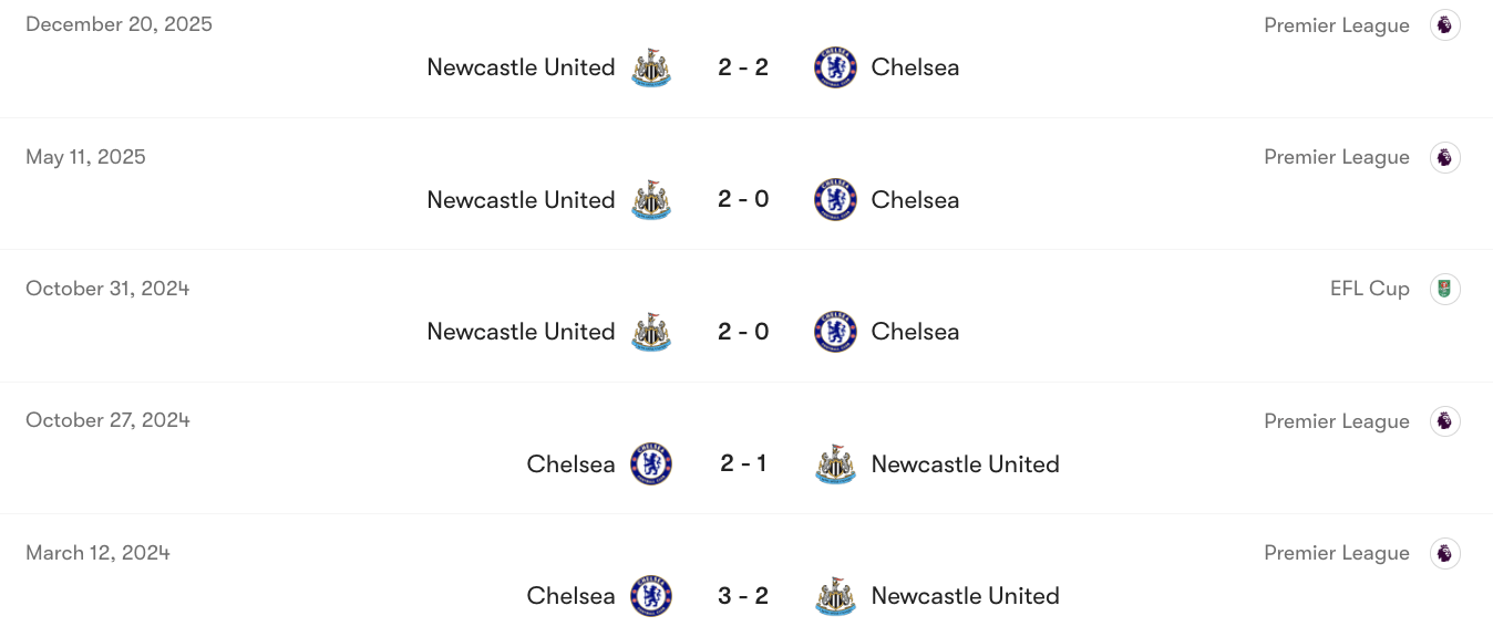 Thành tích đối đầu giữa Chelsea vs Newcastle | Keolive