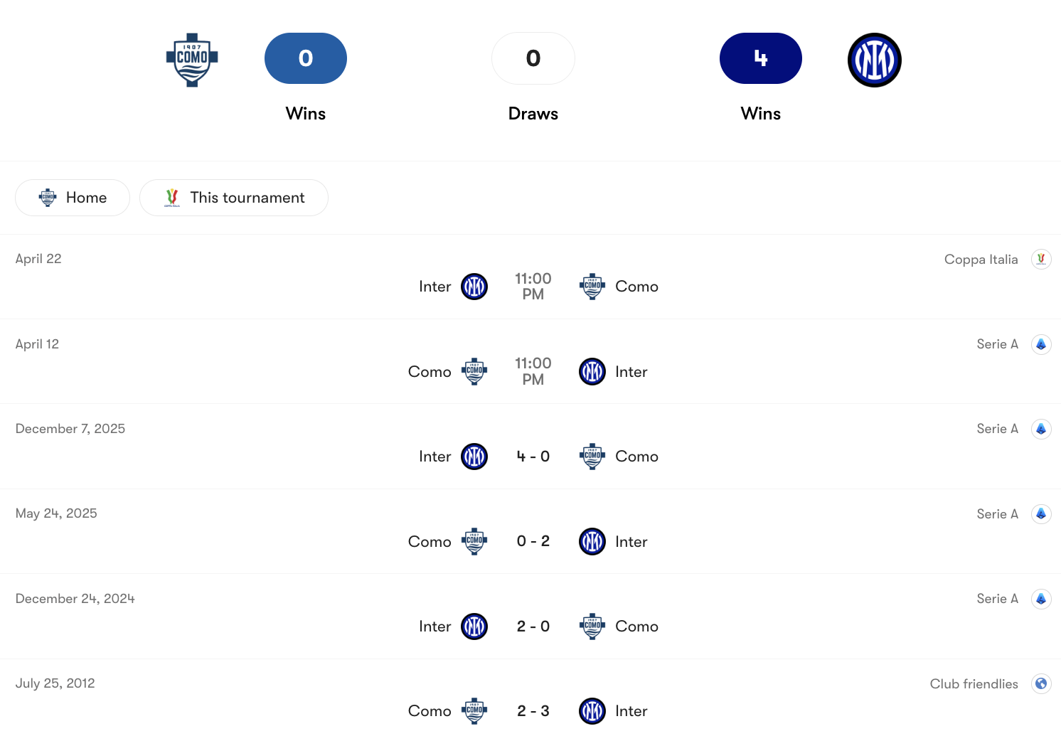 Thành tích đối đầu Como vs Inter | Keolive