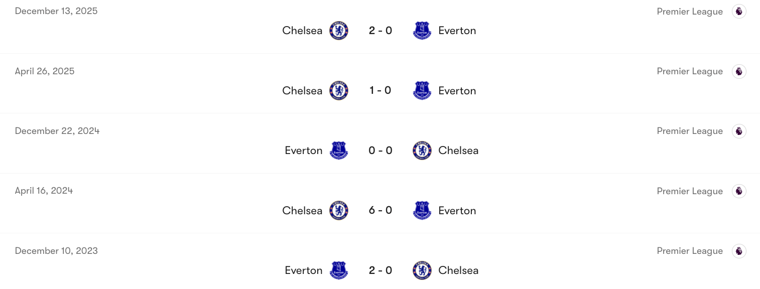 Thành tích đối đầu giữa Everton vs Chelsea | Keolive