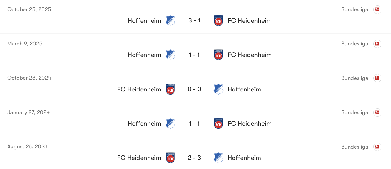 Thành tích đối đầu giữa Heidenhiem vs Hoffenheim | Keolive