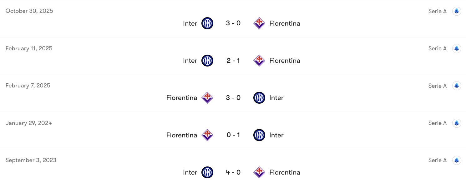 Thành tích đối đầu Fiorentina vs Inter | Keolive