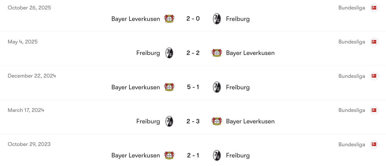 Thành tích đối đầu giữa Freiburg vs Leverkusen | Keolive