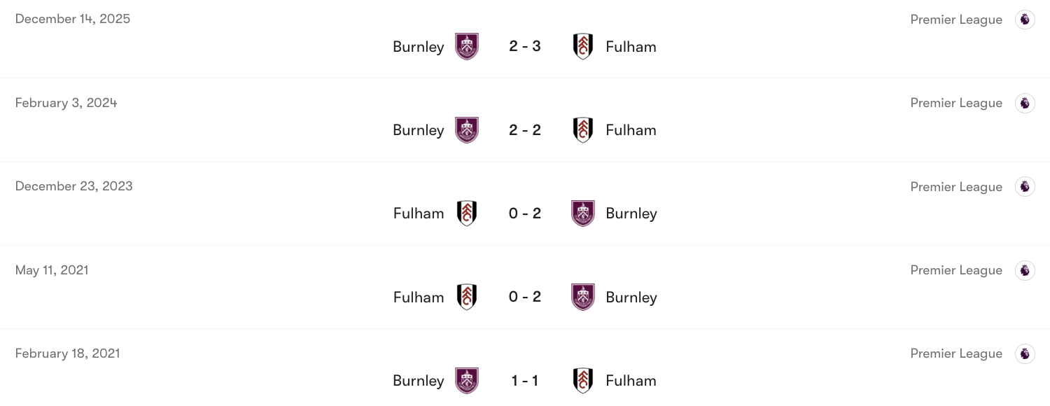 Thành tích đối đầu giữa Fullham vs Burnley | Keolive