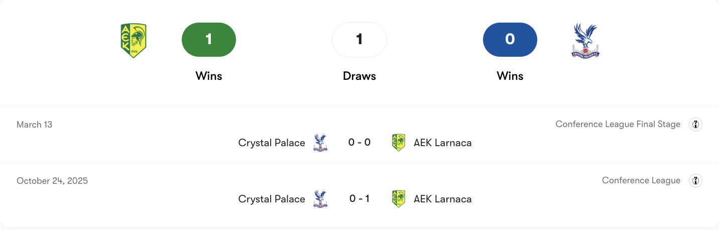 Thành tích đối đầu giữa AEK Larnaca vs Crystal Palace | Keolive