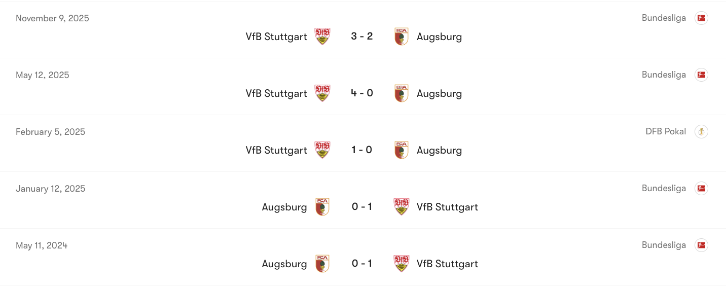 Thành tích đối đầu giữa Augsburg vs VfB Stuttgart | Keolive