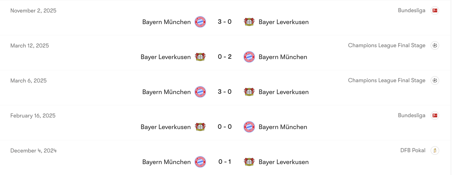 Thành tích đối đầu giữa Bayer Leverkusen vs Bayern Munich | Keolive