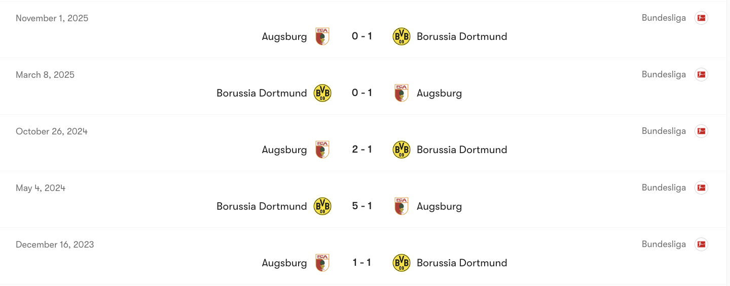 Thành tích đối đầu giữa Dortmund vs Augsburg | Keolive
