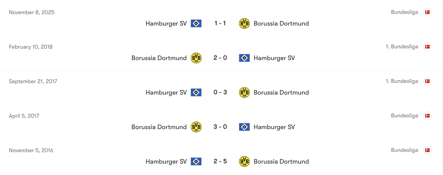 Thành tích đối đầu giữa Dortmund vs Hamburger SV | Keolive