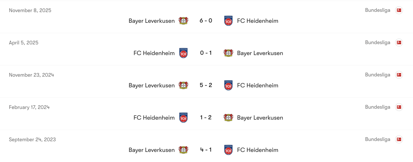 Thành tích đối đầu giữa Heidenheim vs Leverkusen | Keolive