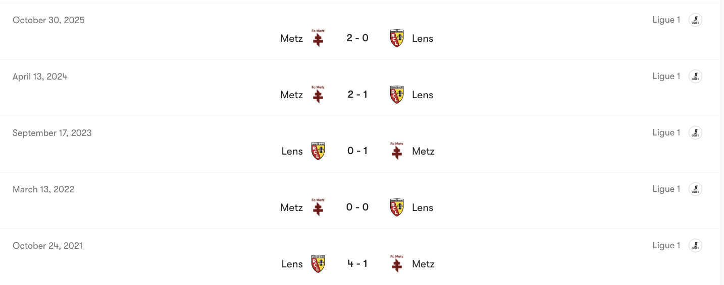 Thành tích đối đầu giữa Lens vs Metz | Keolive
