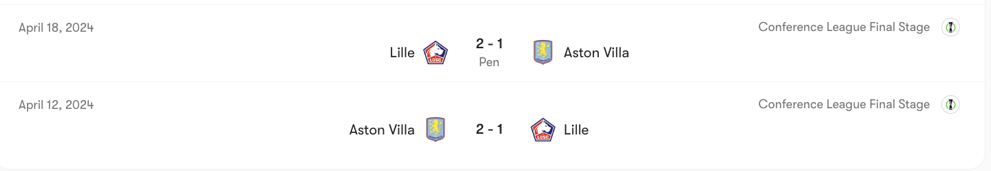 Thành tích đối đầu giữa Lille vs Aston Villa | Keolive