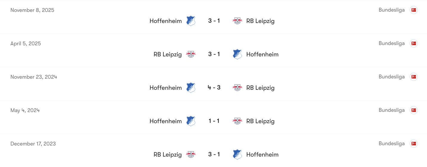 Thành tích đối đầu giữa RB Leipzig vs Hoffenheim | Keolive
