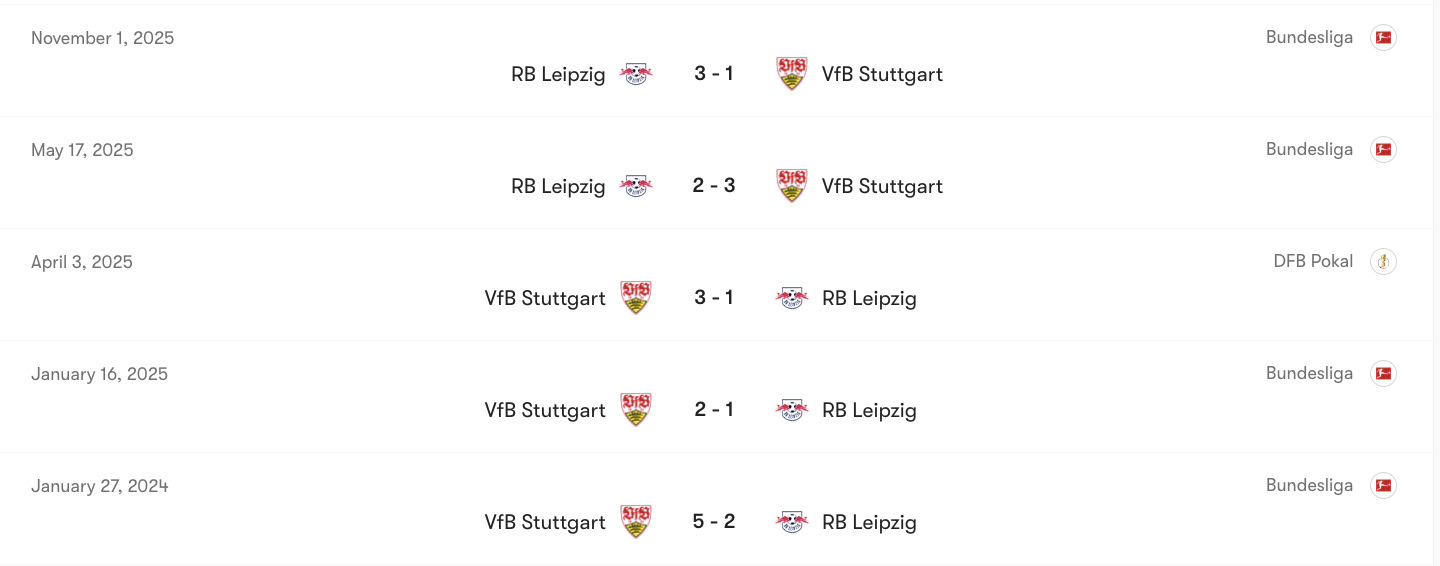 Thành tích đối đầu giữa Stuttgart vs Leipzig | Keolive