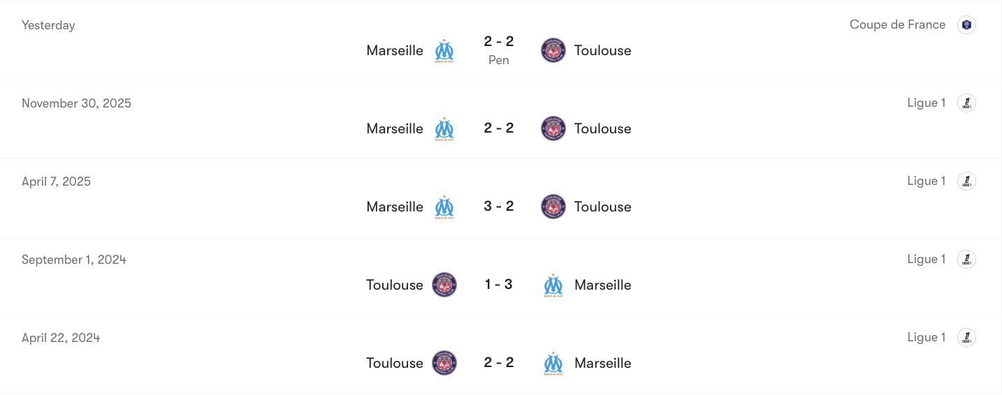 Thành tích đối đầu giữa Toulouse vs Marseille.jpg | Keolive