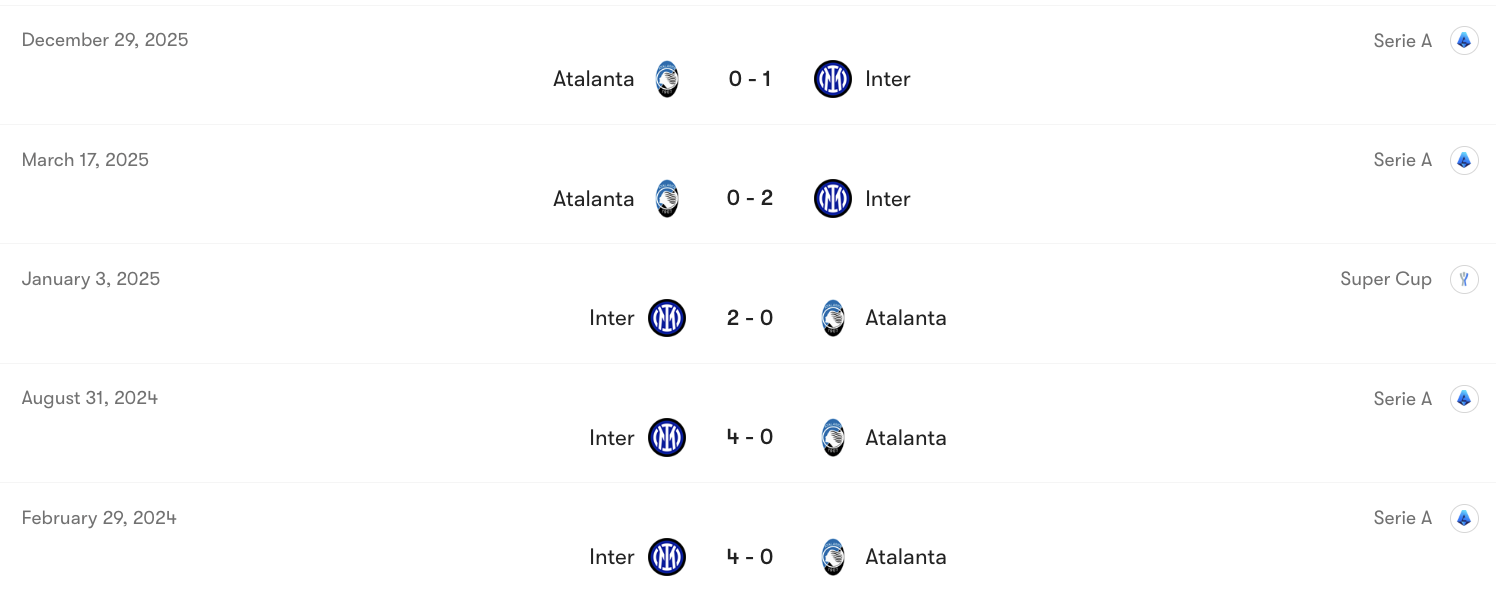 Thành tích đối đầu Inter vs Atalanta | Keolive