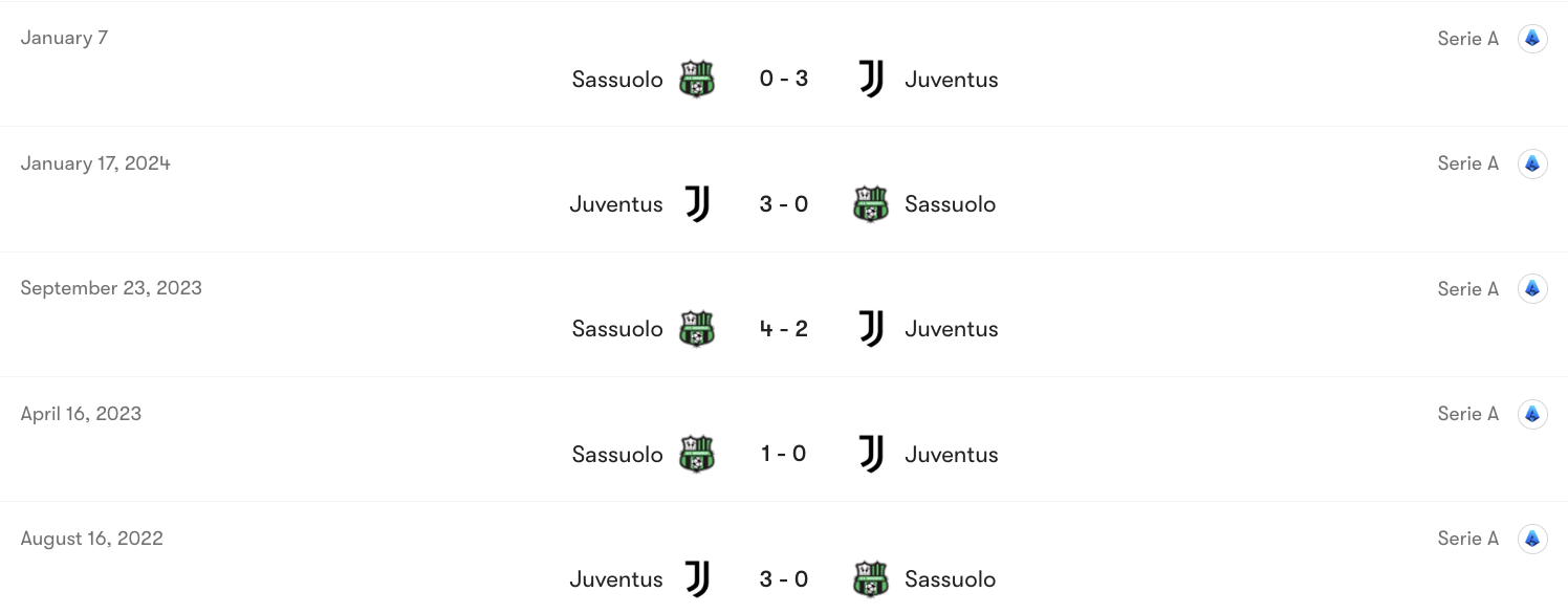 Thành tích đối đầu Juventus vs Sassuolo | Keolive