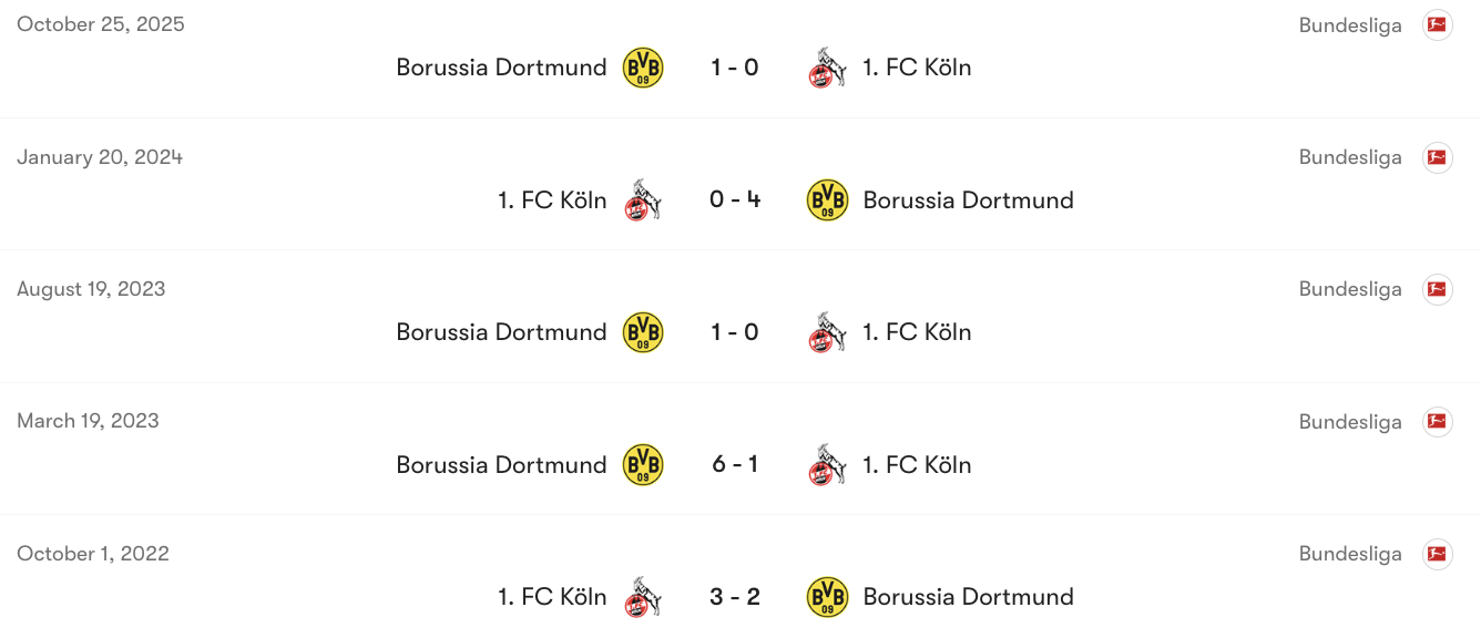 Thành tích đối đầu giữa Koln vs Dortmund | Keolive