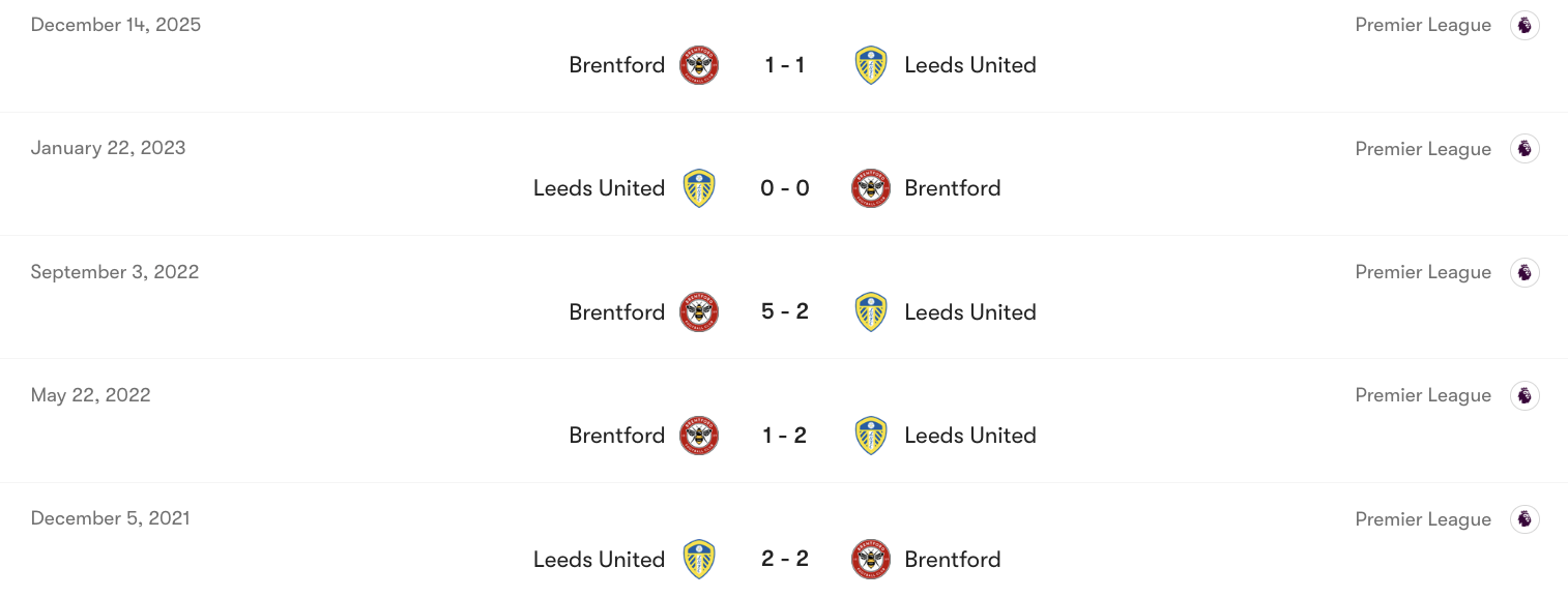 Thành tích đối đầu giữa Leeds vs Brentford | Keolive